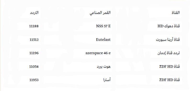جميع القنوات المفتوحة الناقلة لمباراة يوفنتوس واتلتيكو مدريد اليوم مجانا – وتردد قناة etv...
