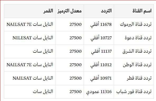 “شاهد” بث مباشر الحلقة 139 قيامة ارطغرل كاملة | لدينا رابط مشاهدة ارطغرل 139 .. انتقام...