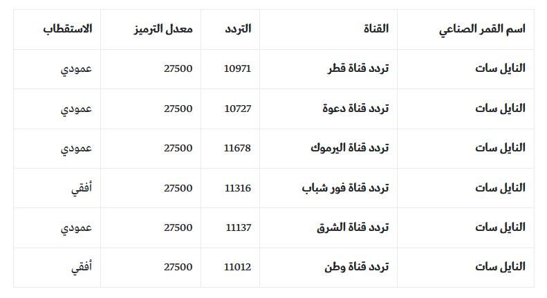 رابط بث مباشر أرطغرل ١٣٩ Ertuğrul  – شاهد لايف ارطغرل 139 عبر TRT 1 مترجم عبر موقع النور تي في...