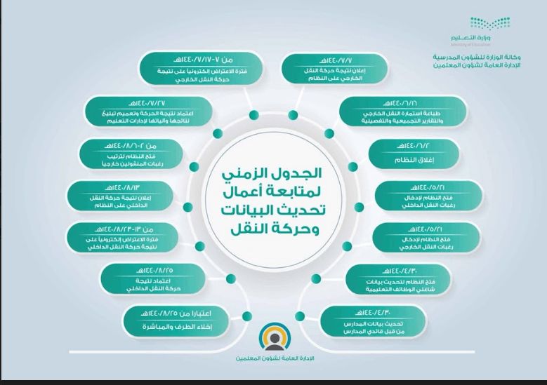 نتيجة حركة النقل الخارجي 1440 : أسماء المعلمات والمعلمين المنقولين “لطيفة الدليهان...