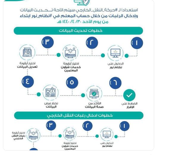 نتيجة حركة النقل الخارجي 1440 : أسماء المعلمات والمعلمين المنقولين “لطيفة الدليهان...