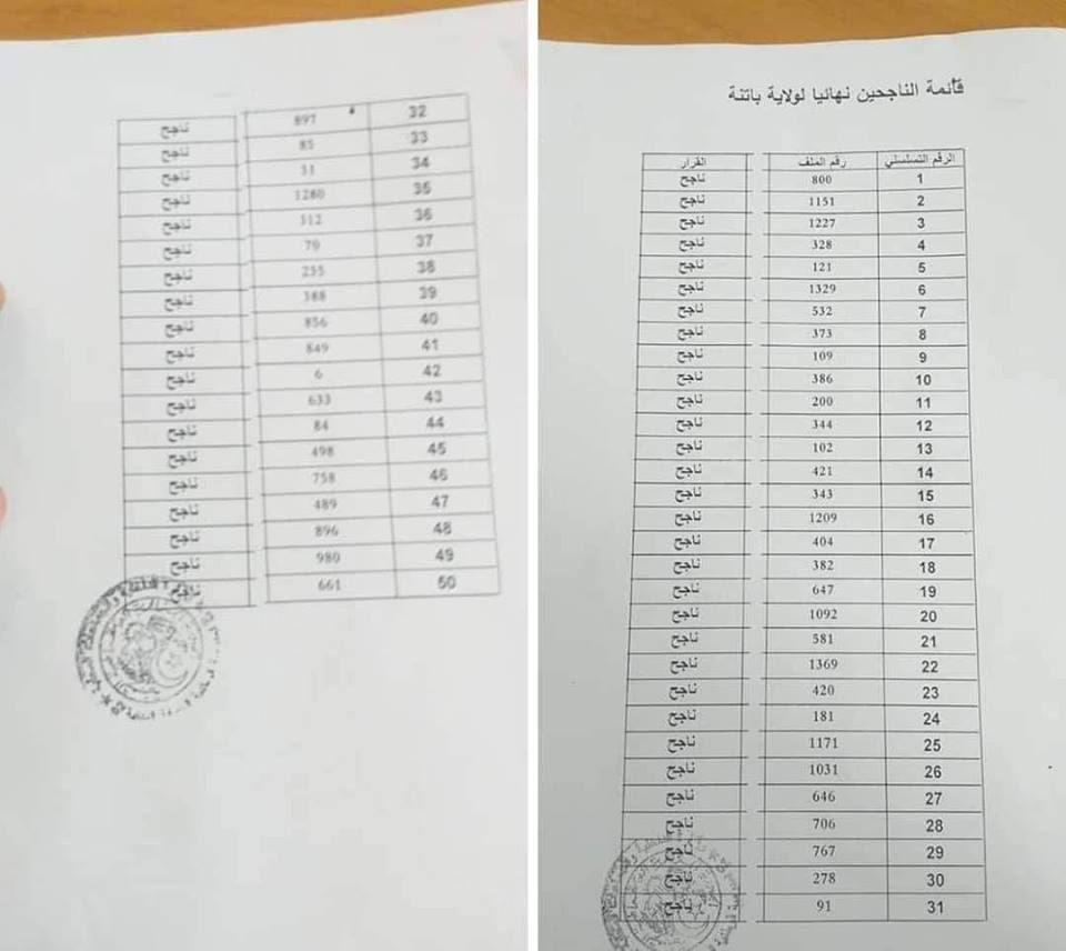 تراند اليوم : ((لوائح pdf)) نتائج مسابقة الحماية المدنية 2019 اعوان لجميع المديريات...