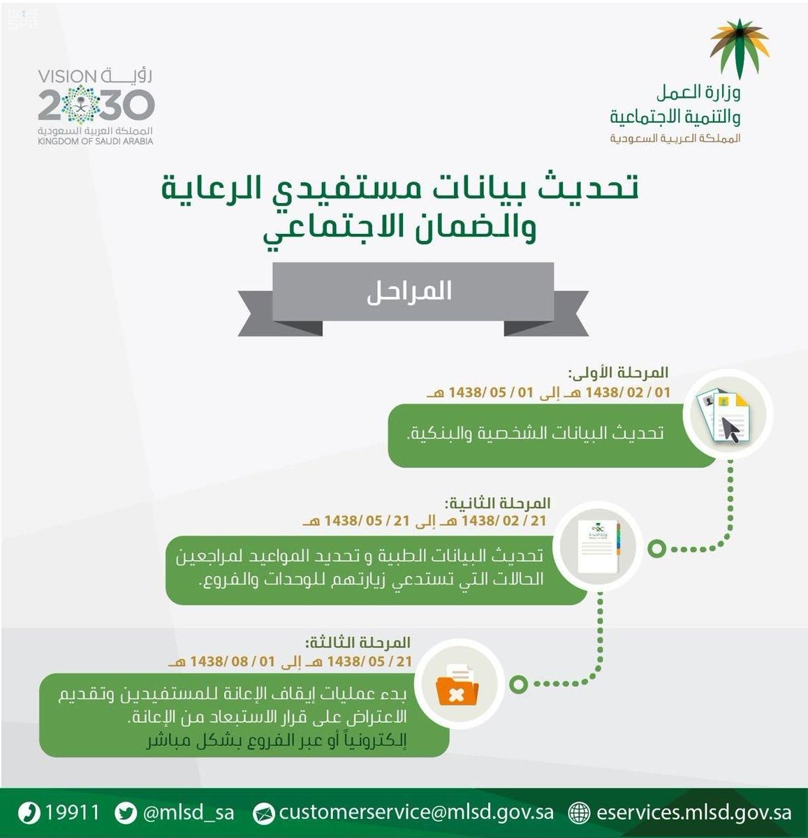ميعاد صرف المساعدات المقطوعة 1440 شهر رجب : الاستعلام عن تفاصيل مقطوعة الضمان الاجتماعي .....