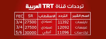 حصريا إعلان ارطغرل 142| شاهد أونلاين قيامة ارطغرل 141 Dirilis Ertugrul الجزء الخامس مترجمة للعربية-...