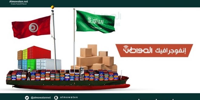 إنفوجرافيك “المواطن”.. أرقام مهمة في مسيرة العلاقات الاقتصادية السعودية التونسية