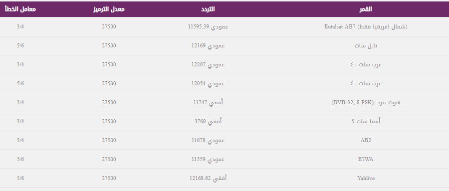 استقبل تردد قناة العربية alarabiya الحدث الإخبارية على نايل سات وعرب سات hd 2019 تحديث جديد