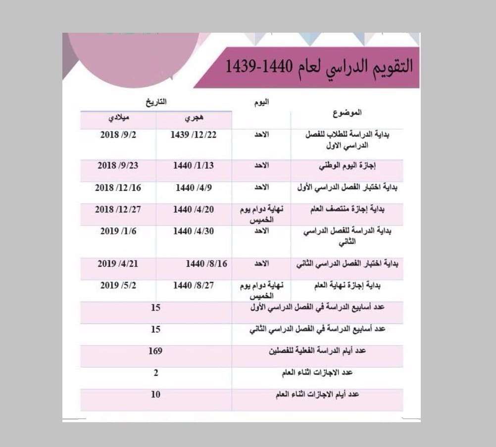 التقويم الدراسي السُعودي 1440| موعد اختبار نهاية العام والإجازات الرسمية