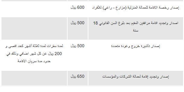 استعلام عن رسوم تجديد الإقامة برقم إقامة عامل وافد أو رقم الحدود