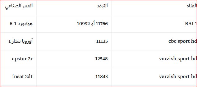 تردد القنوات المفتوحة الناقلة لمباراة مانشستر سيتي وتوتنهام اليوم في الدوري الإنجليزي| موعد مباراة...