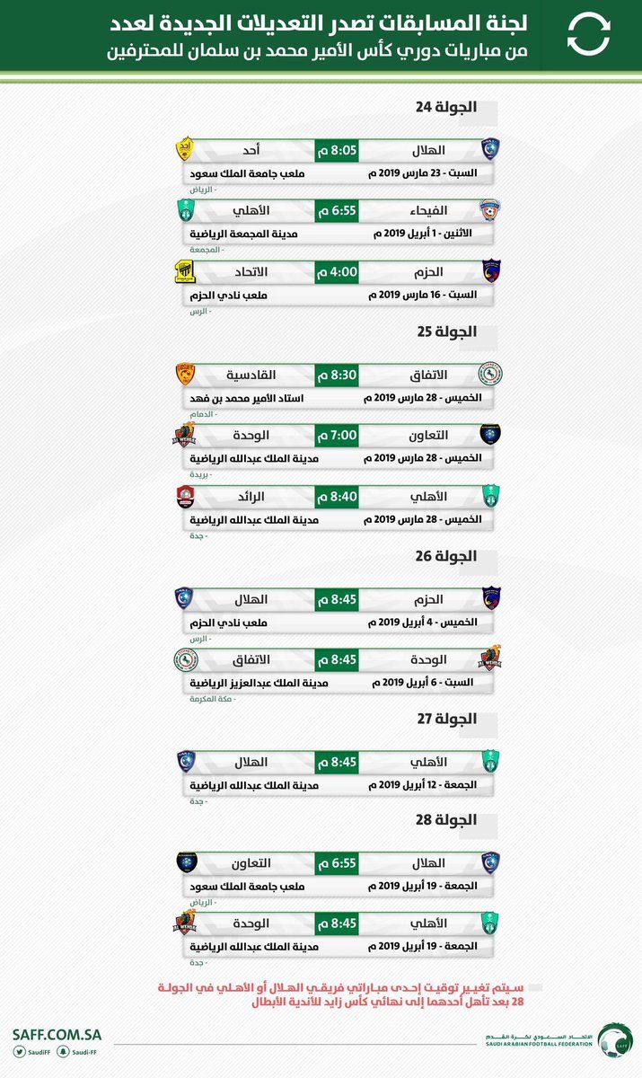 أضبط “KSA مباشر”تردد قناة السعودية الرياضية” 1و2 ksa sports HD على النايل سات...