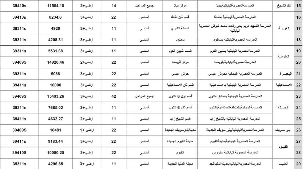 التقدم للمدارس المصرية اليابانية 2019.. أسماء 34 مدرسة مصرية يابانية تدخل الخدمة