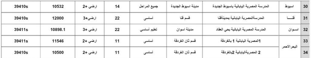 التقدم للمدارس المصرية اليابانية 2019.. أسماء 34 مدرسة مصرية يابانية تدخل الخدمة