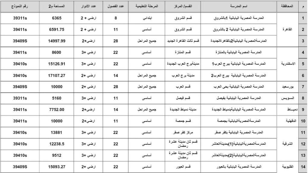 التقدم للمدارس المصرية اليابانية 2019.. أسماء 34 مدرسة مصرية يابانية تدخل الخدمة