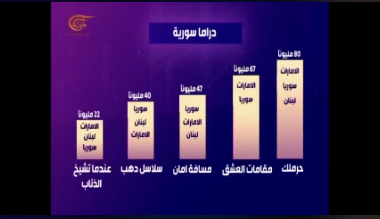 “مقامات العشق” يتصدر قائمة أهم الأعمال السورية
