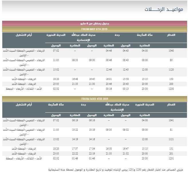 رابط حجز تذاكر قطار الحرمين السريع إلكترونياً وأسعار تذاكر القطار من جدة إلى المدينة وجدول الرحلات...