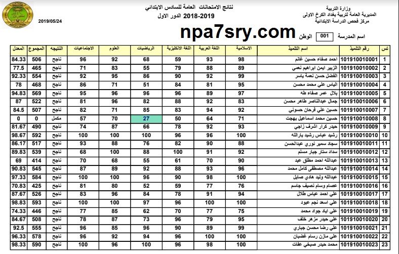 تراند اليوم : نتائج السادس الابتدائي 2019 الدور الأول..نتائج الصف السادس الابتدائي الدور...
