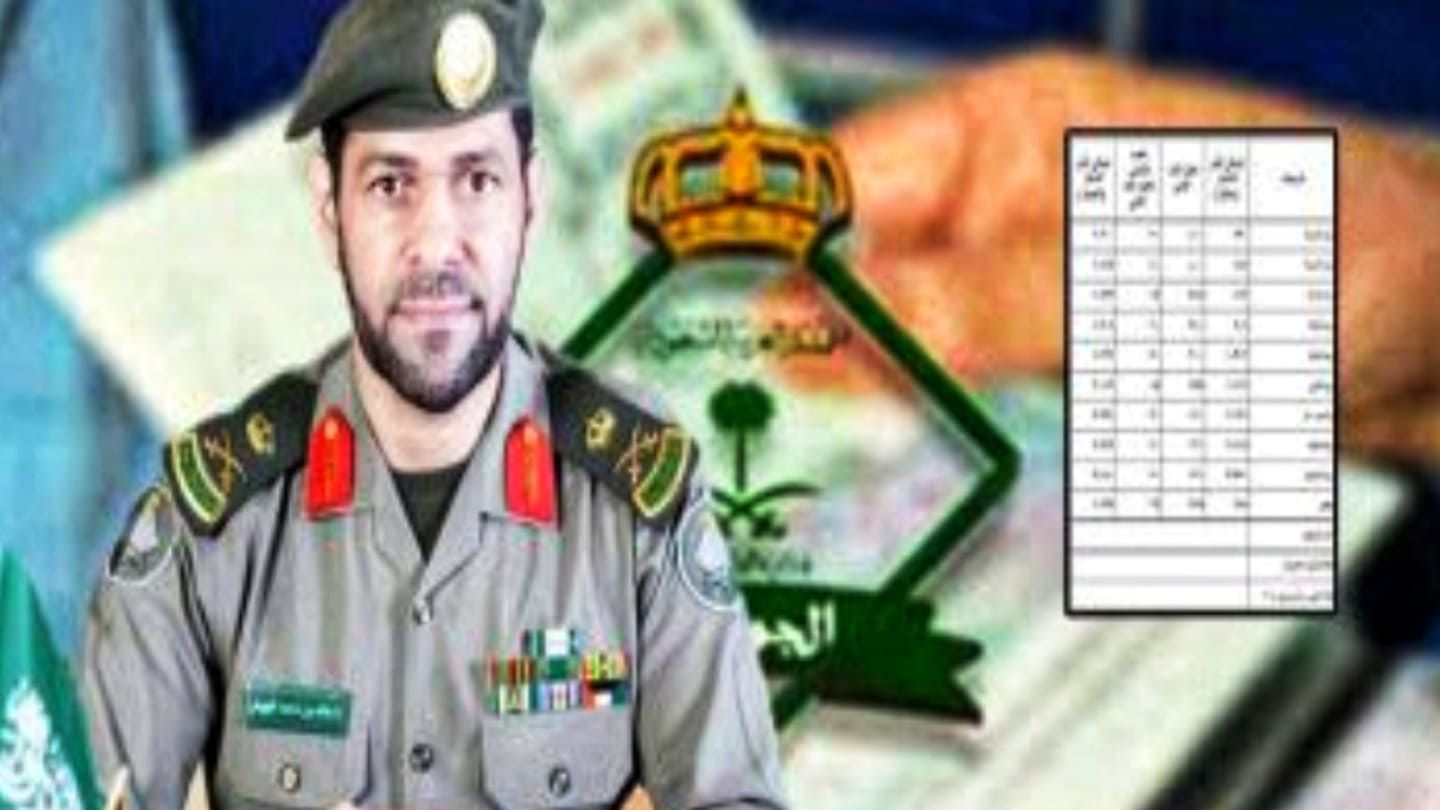 شروط تجديد الاقامة للمقيمين وأسعارها فى المملكة العربية السعودية