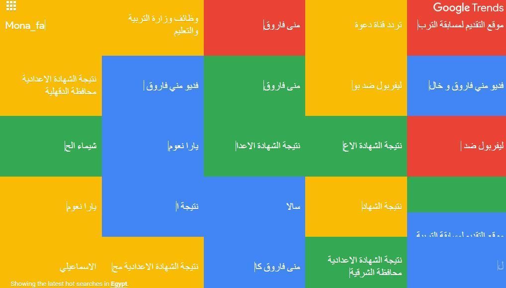 تراند اليوم : فيديو منى فاروق مع خالد يوسف.. ما يريد المصريون معرفته من الفيديوهات الجنسية