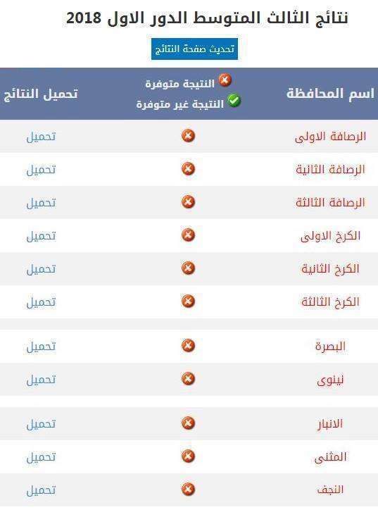 استعلم عن نتيجة الثالث المتوسط 2019 الدور الأول لجميع محافظات العراق عبر موقع وزارة التربية العراقية...