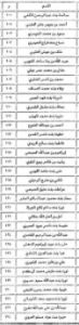 “التعليم” تعلن قبول طلبات العدول عن التقاعد لـ133 شاغل وظيفة تعليمية