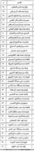 “التعليم” تعلن قبول طلبات العدول عن التقاعد لـ133 شاغل وظيفة تعليمية