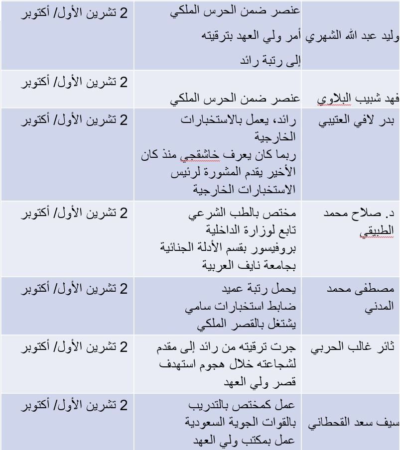 معلومات هامة وخطيرة بشأن مقتل جمال خاشقجي وكشف المتورطين