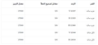 تحديث تردد قناة “بي آوت كيو” الرياضية على القمر الصناعي عرب سات 2019/ والإستمتاع بمتابعة...