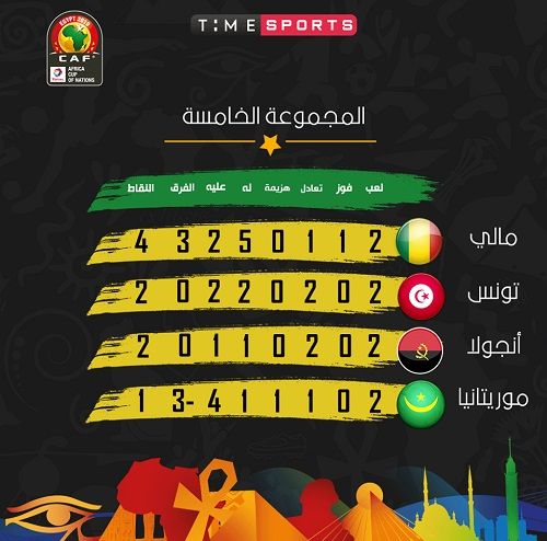 مشاهدة “مباراة تونس وموريتانيا بث مباشر كورة لايف مباشر HD يلا شوت STAR رابط ماتش CAN 2019...
