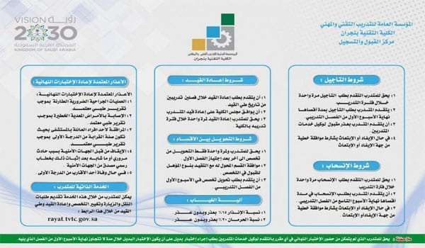 رابط نظام رايات الكلية التقنية 1441 – خدمات المتدربين والمتدربات عبر موقع RAYAT