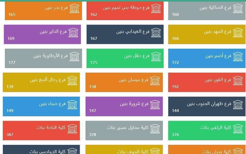 رابط نظام رايات الكلية التقنية 1441 – خدمات المتدربين والمتدربات عبر موقع RAYAT