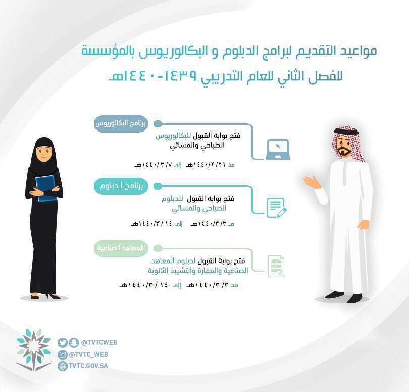 رابط نظام رايات الكلية التقنية 1441 – خدمات المتدربين والمتدربات عبر موقع RAYAT