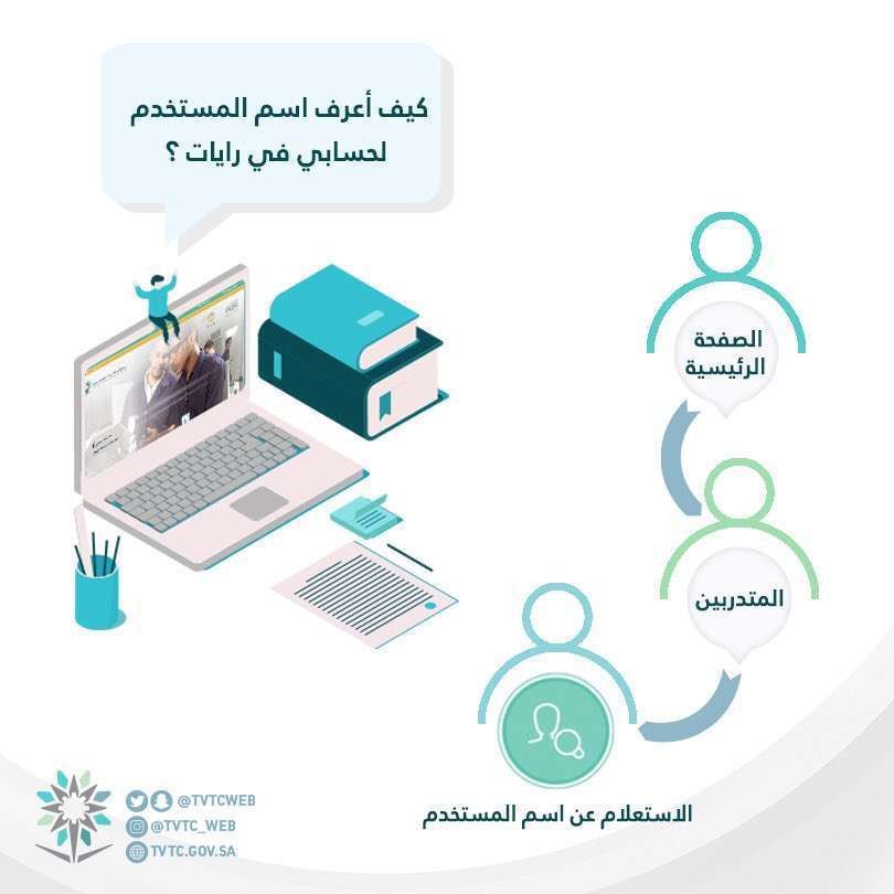 رابط نظام رايات الكلية التقنية 1441 – خدمات المتدربين والمتدربات عبر موقع RAYAT