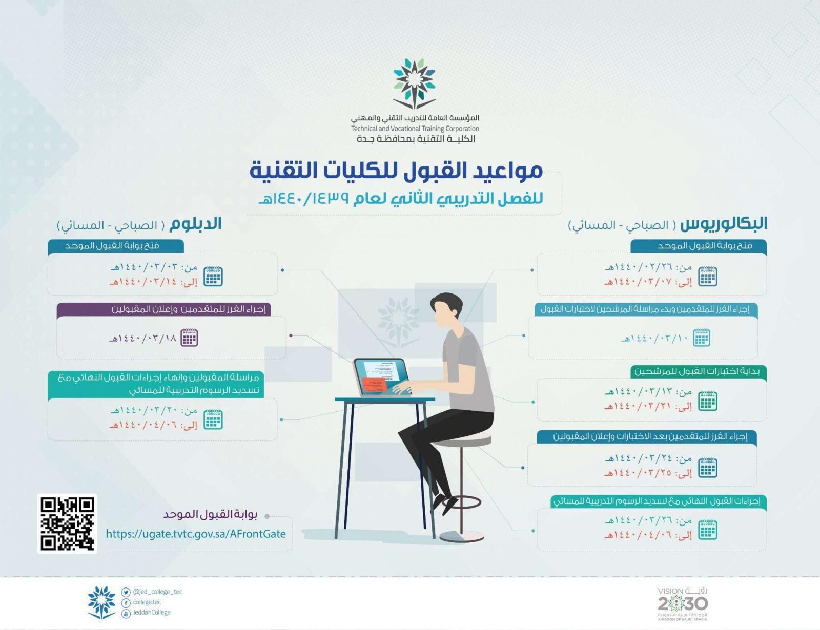 رابط نظام رايات الكلية التقنية 1441 – خدمات المتدربين والمتدربات عبر موقع RAYAT