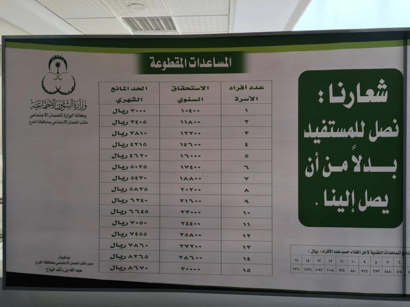 رابط المساعدة المقطوعة من الضمان الاجتماعي ووزارة العمل والتنمية الاجتماعية لشهر ذي القعدة 1440هـ