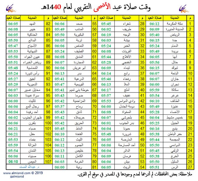 مواقيت صلاة عيد الأضحى في السعودية 1440 وموعد صلاة العيد في الرياض وغيرها من المدن
