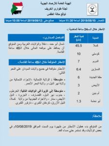 بالصور : الارصاد تحذر من سوء حالة الطقس في السودان وامطار غزيرة اليوم وغدا الاحد على ولايات مختلفة