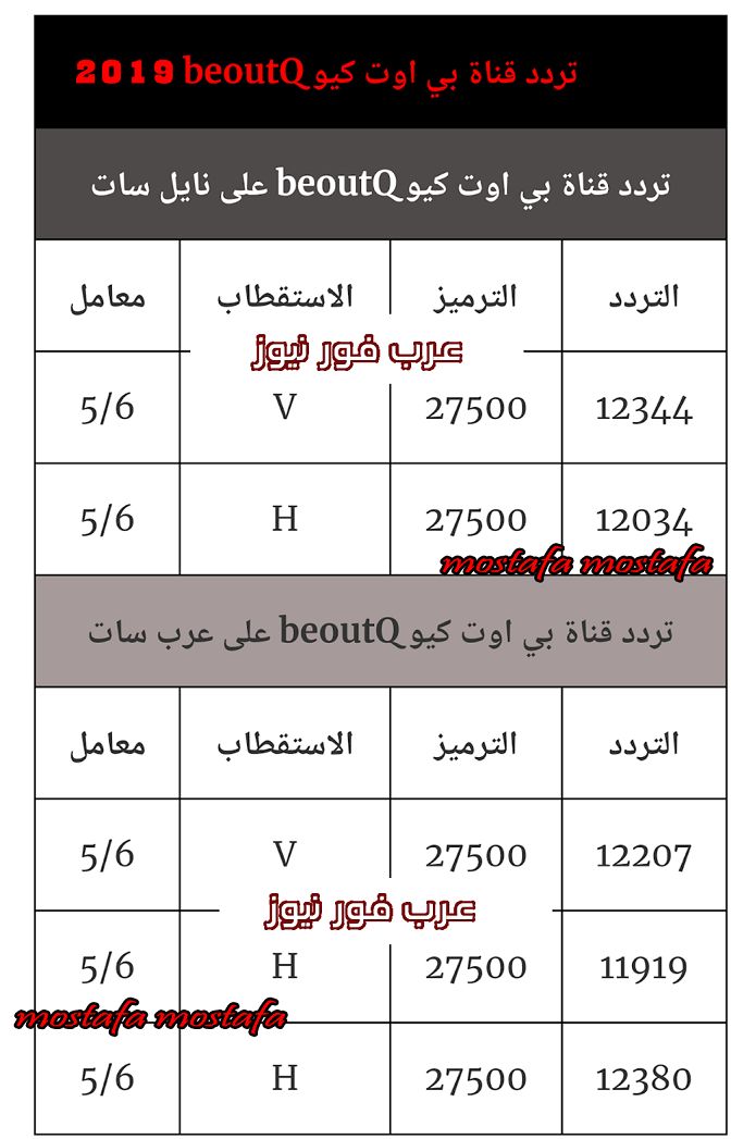 رموز تردد قناة بي أوت كيو الجديد 2019 بعد عودة البث على نايل سات وعرب سات