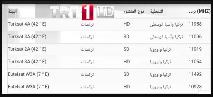 استقبل تردد قناة تي آر تي 1 trt1 أغسطس 2019 للاستمتاع بمتابعة مسلسلات تركية ممتعة