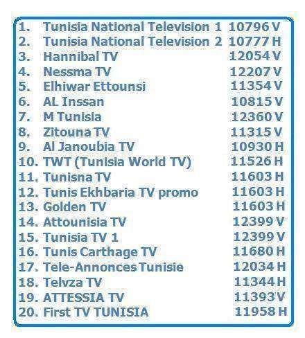 اضبط تردد قناة الوطنية التونسية الأولى Tunisia Channel 1 أغسطس 2019 عبر قمري نايل وعرب سات