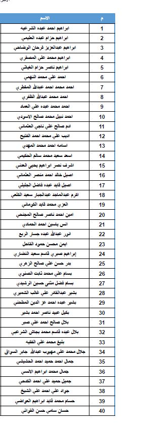الاكثر مشاهدة - ورد الآن : قائمة أولية بـ(أسماء) الشهداء المختطفين الذين قصفتهم مقاتلات التحالف فجر اليوم في سجون الحوثيين .. ومفاجأة بشأن الرقم الأخير .. شاهد