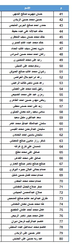 الاكثر مشاهدة - ورد الآن : قائمة أولية بـ(أسماء) الشهداء المختطفين الذين قصفتهم مقاتلات التحالف فجر اليوم في سجون الحوثيين .. ومفاجأة بشأن الرقم الأخير .. شاهد