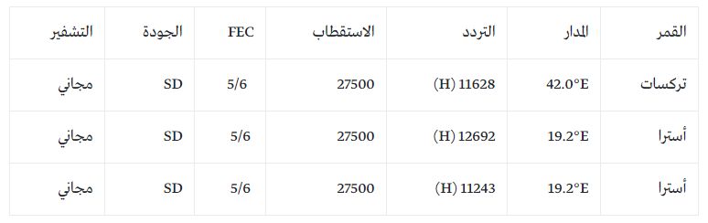 ” قيامة عثمان ” بعد قيامة أرطغرل تابع حلقات قيامة عثمان_ عودة ديندار وحقيقة تحالفه مع...
