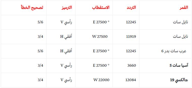 لعشاق كرة القدم.. تردد قناة الكأس الرياضية Alkass لمشاهدة المباريات والدوريات الهامة
