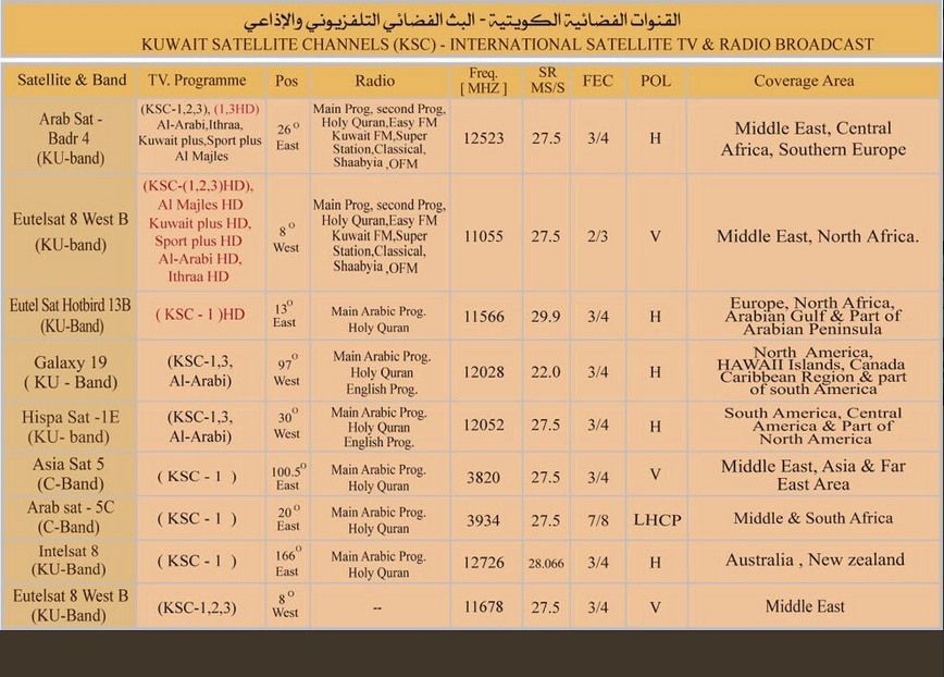تردد قناة الكويت سبورت الرياضية الجديد 2019 sport Kuwait 