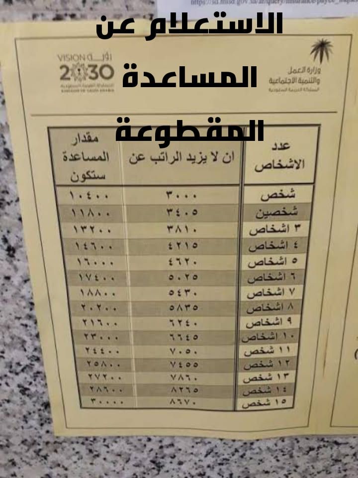 موعد صرف المساعدة المقطوعة لشهر محرم 1441|| تعرف على التقديم على مقطوعة الضمان الاجتماعي عبر وزارة...