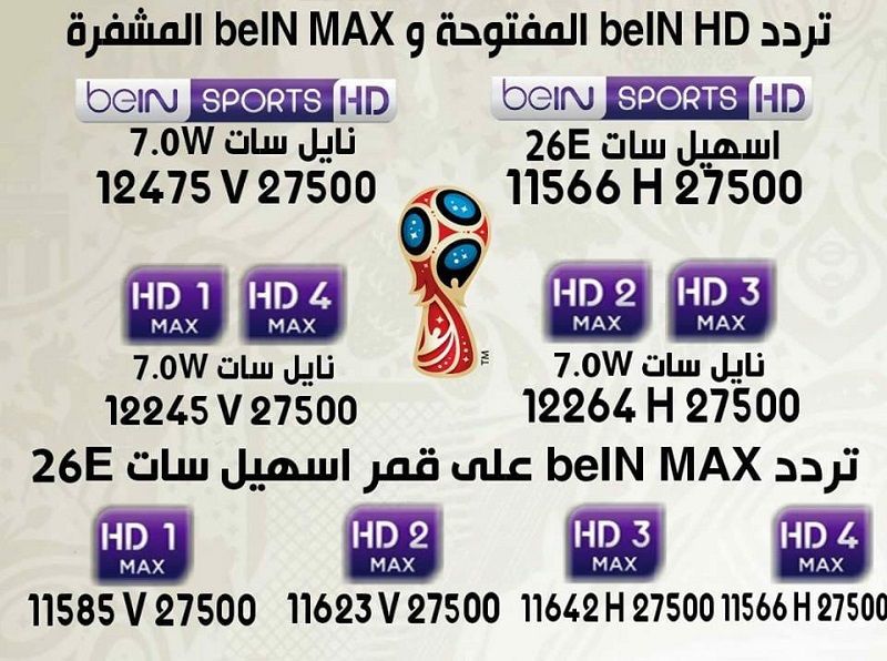 “شاهد” تردد قناة بي إن سبورت bein sports hd الرياضية الناقلة لكافة الأحداث الرياضية...