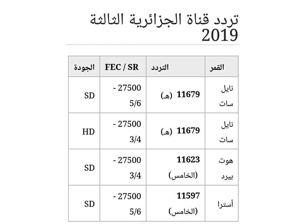 لعشاق الرياضة | تردد قناة الجزائرية 3 الثالثة  A3 أكتوبر 2019 عبر النايل سات