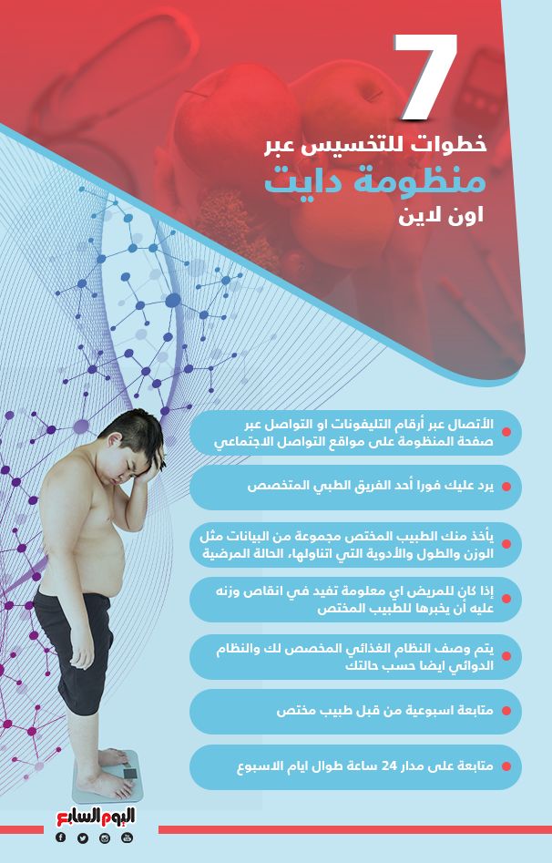 خطوة بخطوة.. انقص وزنك عبر منظومة دايت أون لاين