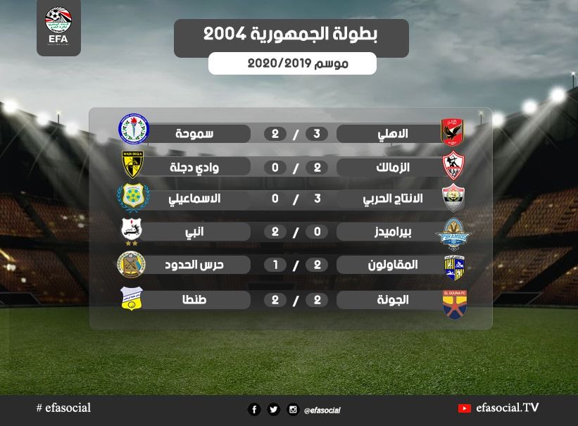 فوز الأهلى والزمالك.. نتائج دوري الجمهورية 2004