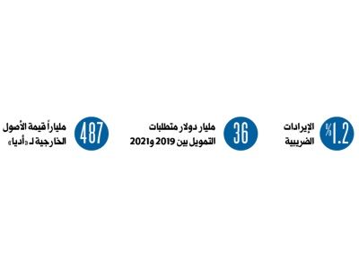 «فيتش» تثبت تصنيف أبوظبي مع نظرة مستقرة